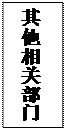 文本框:其他相关部门